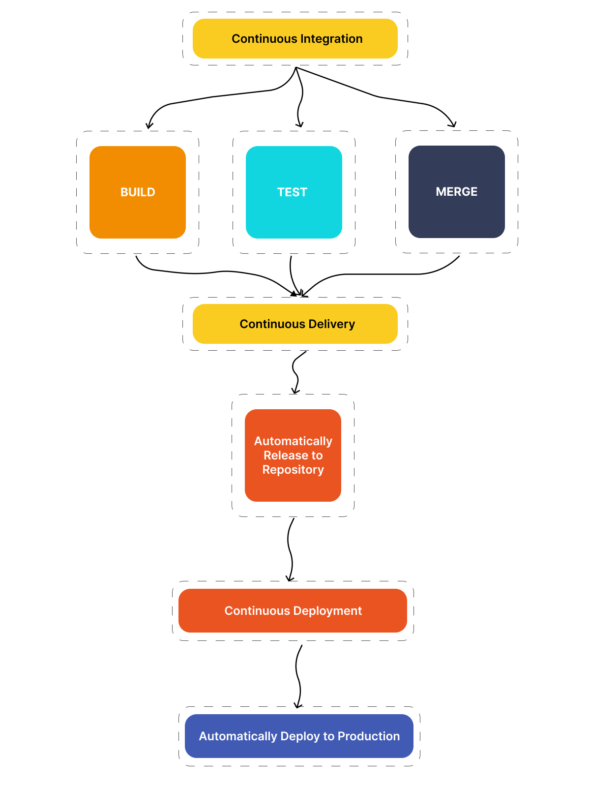 DevOps Consulting & Cloud Management