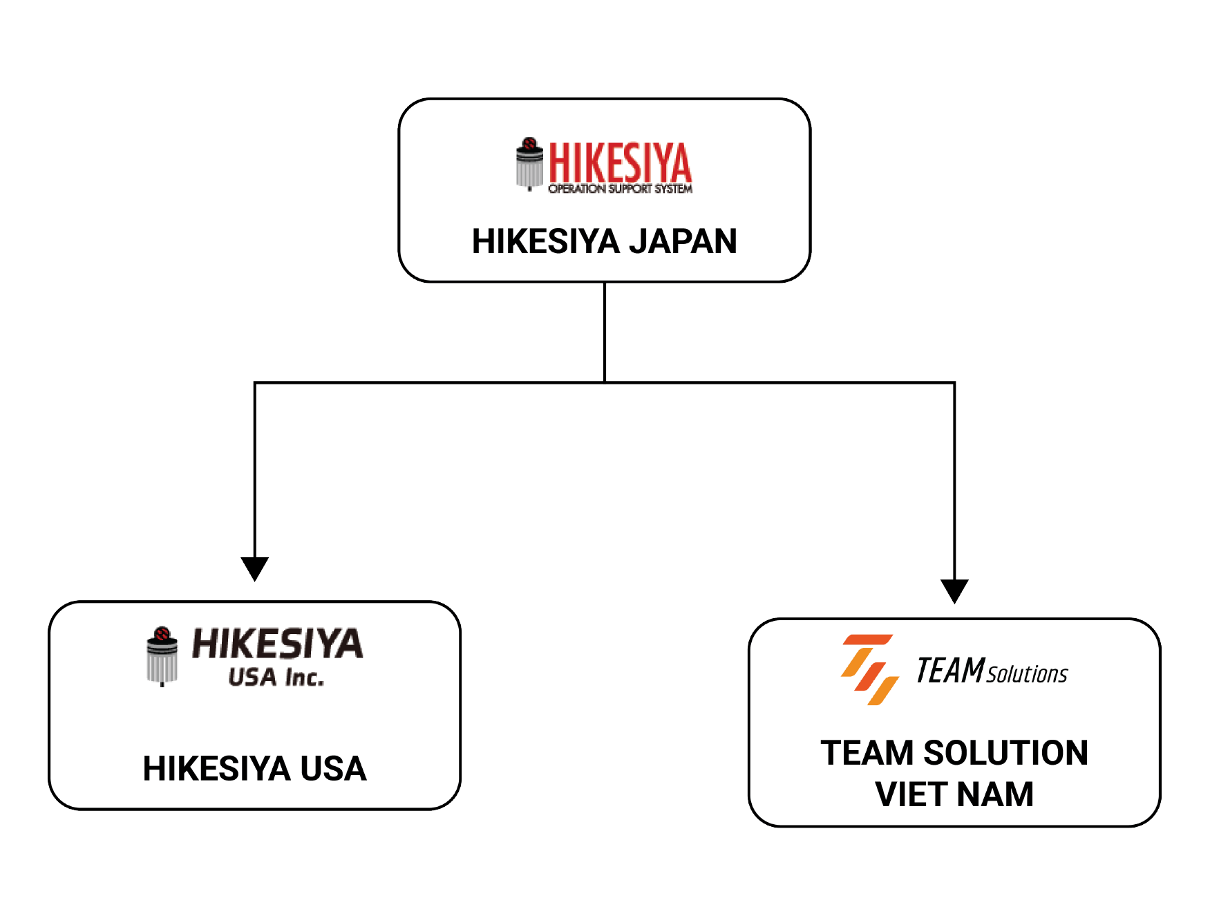 tms-hike-org-chart