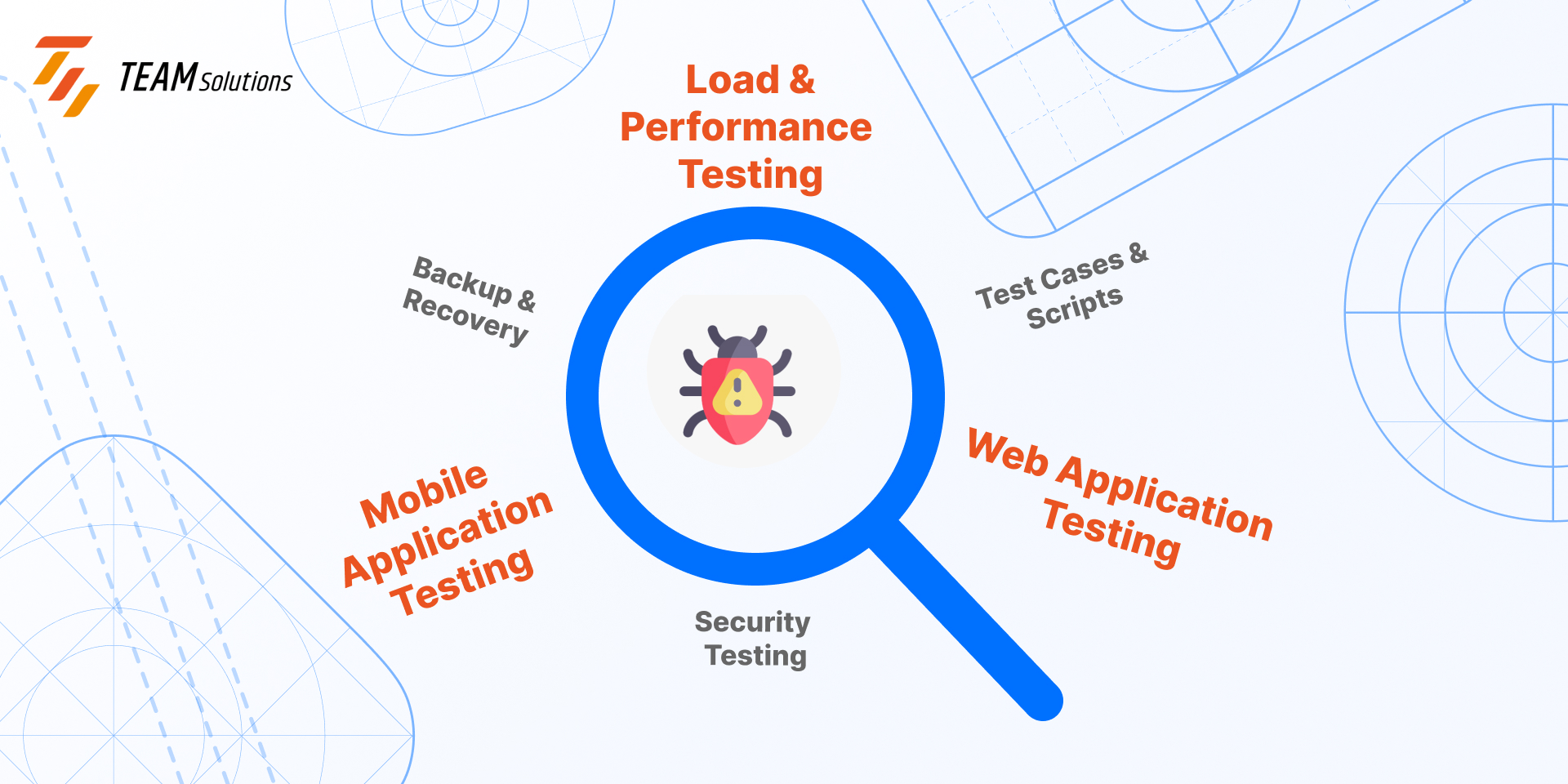 Software Testing